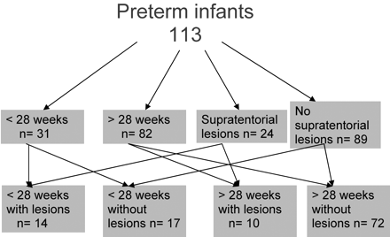 Fig 2.