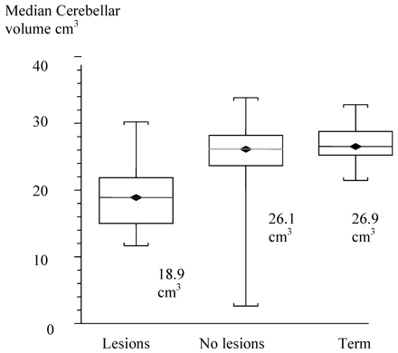 Fig 7.