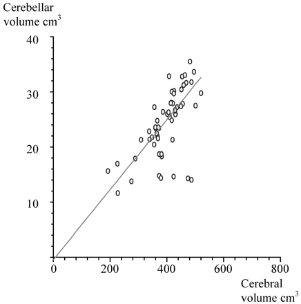 Fig 8.