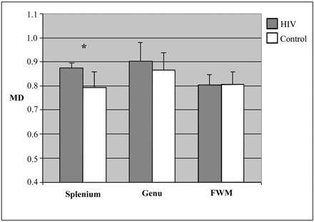 Fig 3.