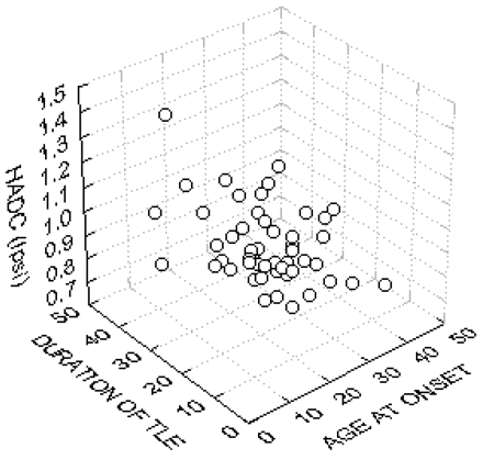 Fig 7.