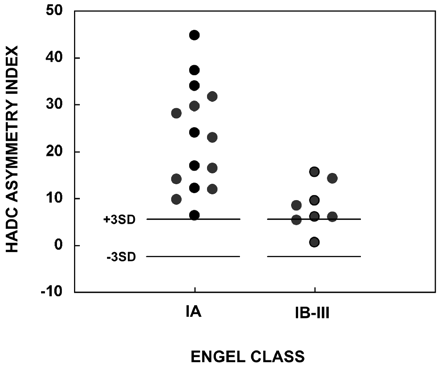 Fig 8.