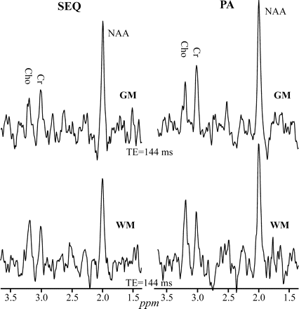 Fig 3.