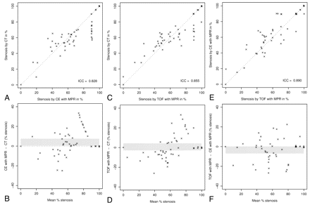 Fig 3.