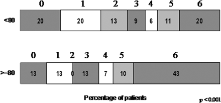 Fig 1.