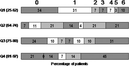 Fig 2.