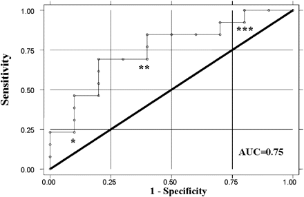 Fig 1.