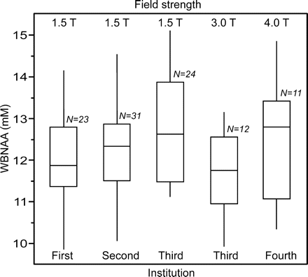 Fig 2.
