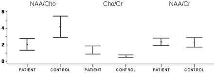 Fig 5.