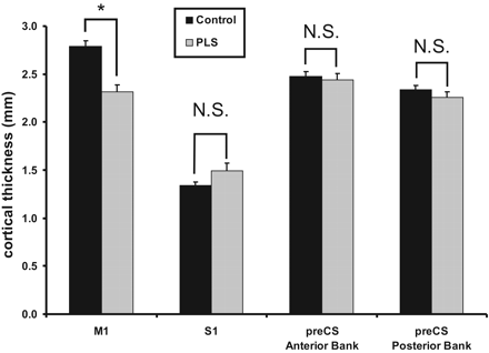 Fig 2.