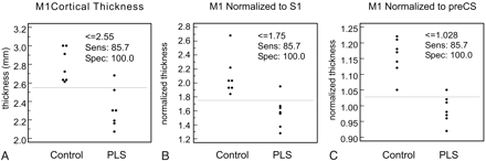 Fig 3.