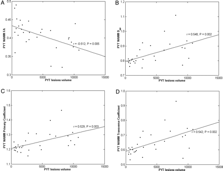 Fig 2.