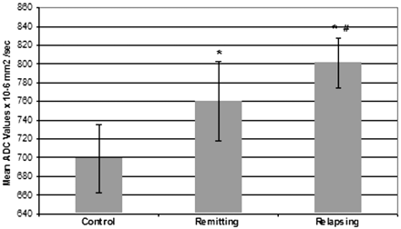 Fig 2.