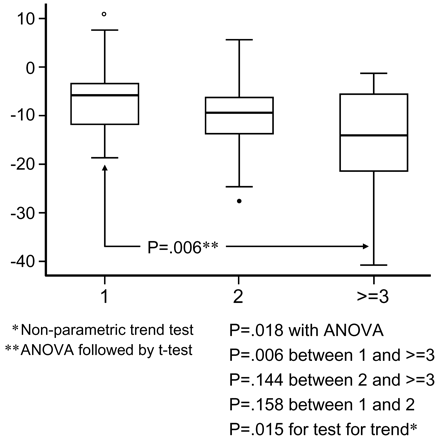 Fig 2.