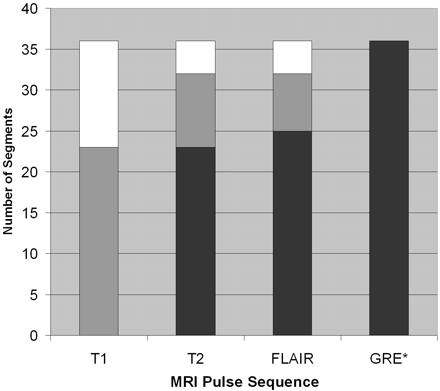 Fig 2.