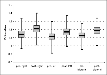 Fig 2.