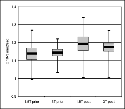 Fig 4.