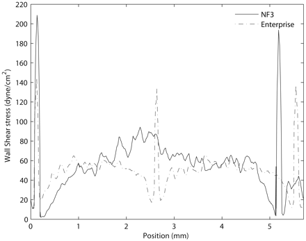 Fig 4.