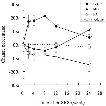 Fig 4.