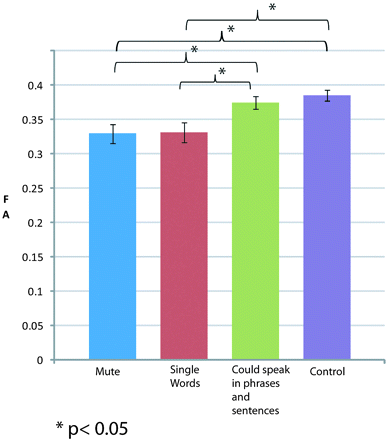 Fig 2.