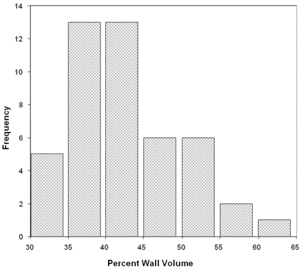 Fig 2.