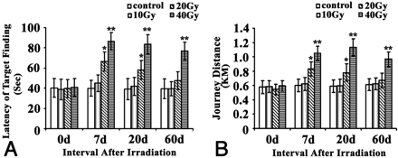 Fig 1.