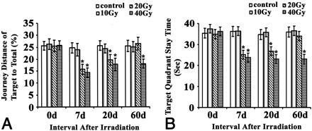 Fig 2.
