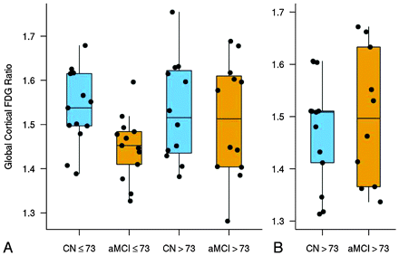 Fig 2.