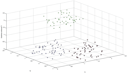 Fig 2.