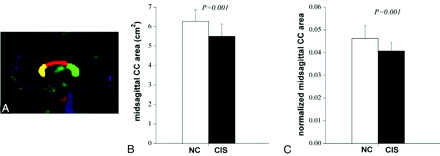 Fig 1.