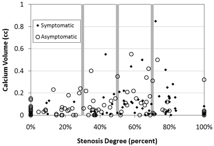 Fig 2.