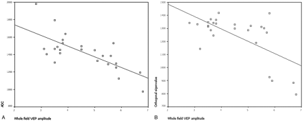 Fig 3.