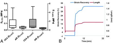 Fig 5.