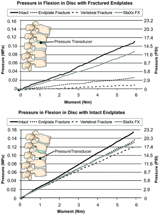 Fig 5.