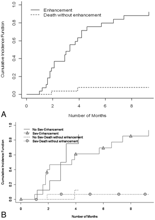 Fig 2.