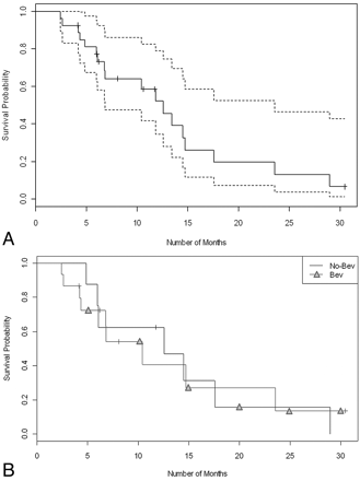 Fig 3.