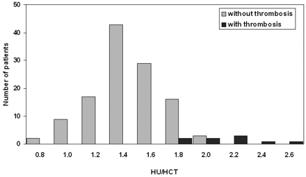 Fig 4.