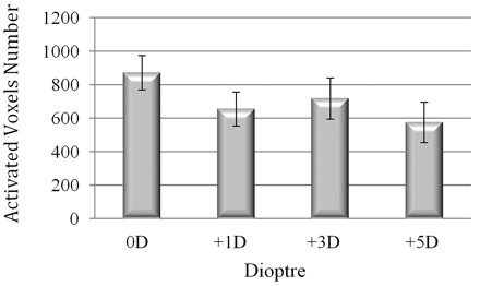Fig 1.