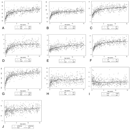 Fig 3.