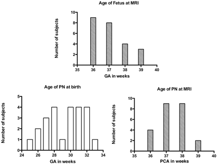 Fig 1.