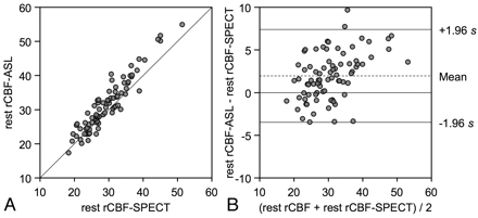 Fig 2.