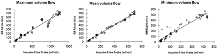 Fig 3.