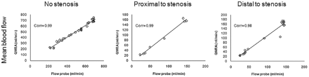Fig 6.