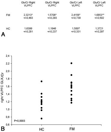 Fig 2.