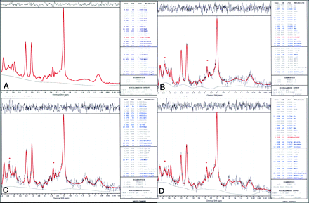 Fig 3.