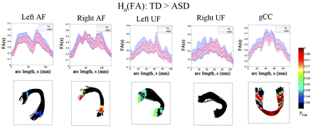 Fig 3.