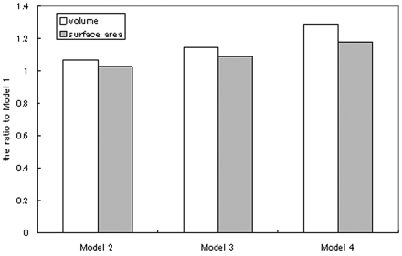Fig 2.