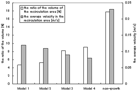 Fig 4.