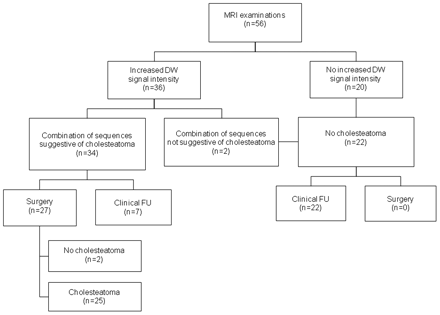 Fig 2.