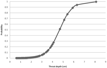 Fig 2.